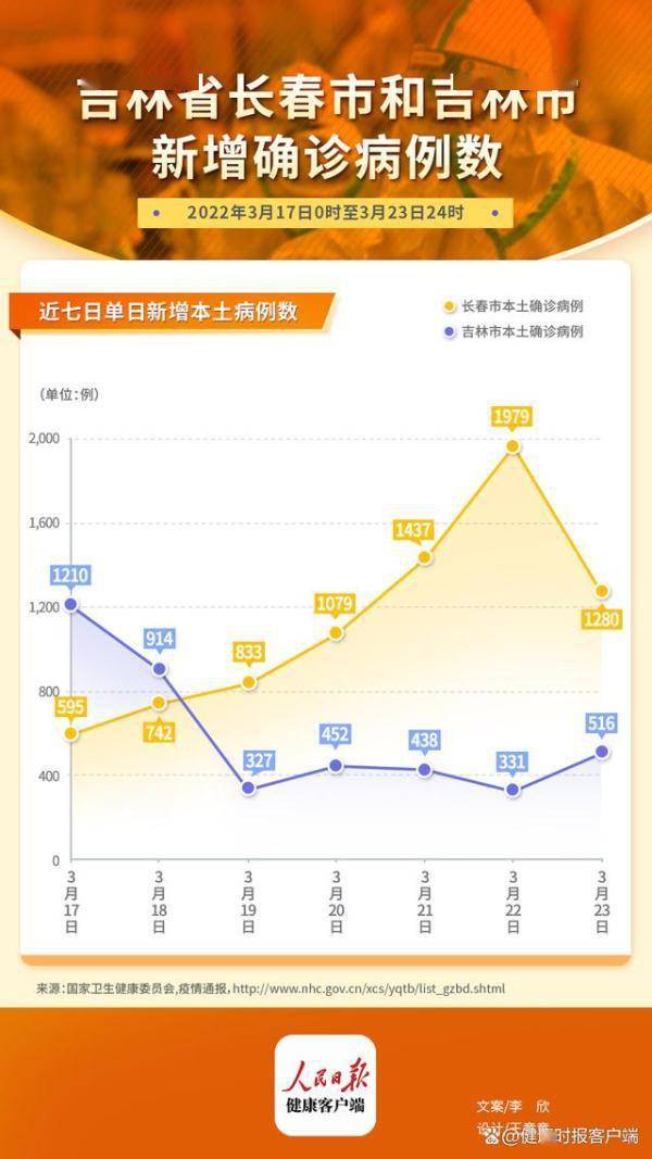 自信与成就/共同前行