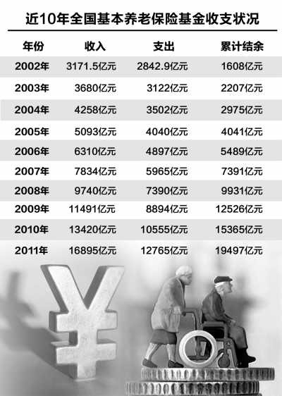 中国养老金最新信息及详细步骤指南概览