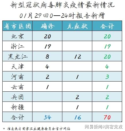 冠状病毒最新动态，国内形势变化中的学习与希望的力量汇聚