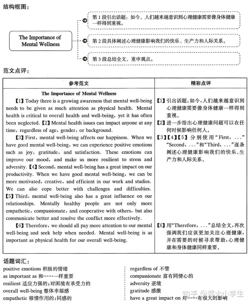 六级作文最新模板及其使用指南