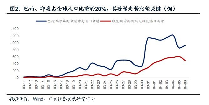 肉疫情最新动向，变化世界中的学习成就与自信之光