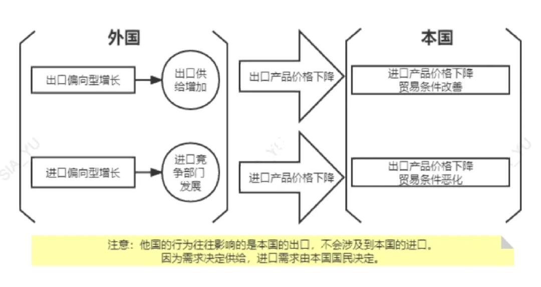 最新经济与贸易步骤指南概览