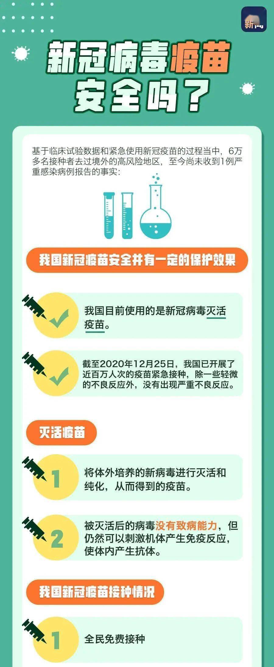 新冠疫苗最新进展