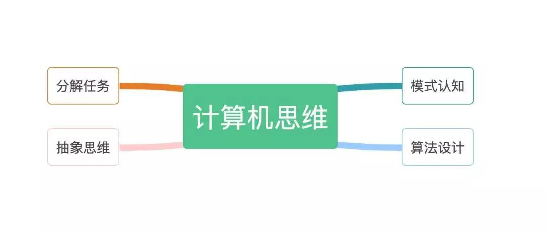 计算机最新行业趋势，一场温馨有趣的日常科技之旅