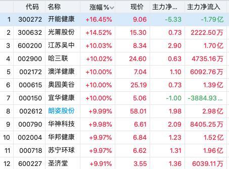 特朗普新冠最新情况，其影响与一种观点分析