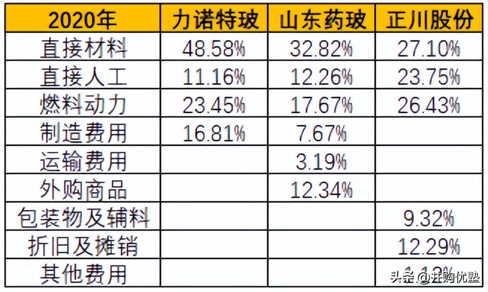 正川最新动态更新