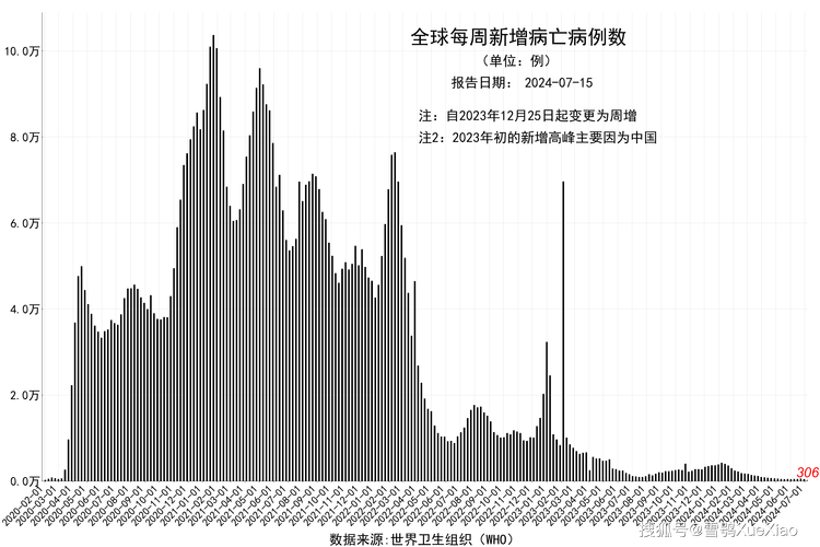 全球疫情最新动态更新，全球疫情状况概览