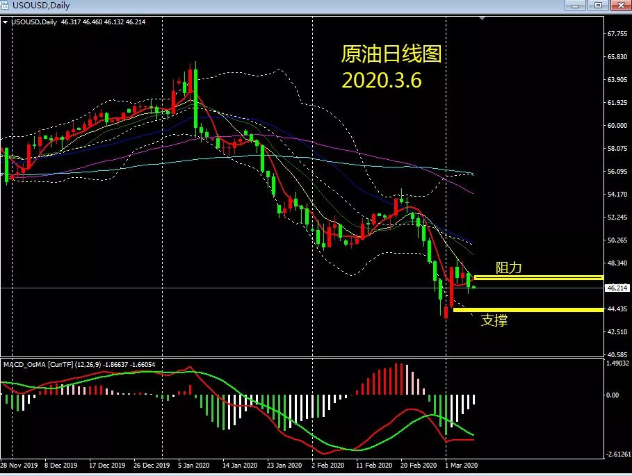 最新原油走势分析与操作建议