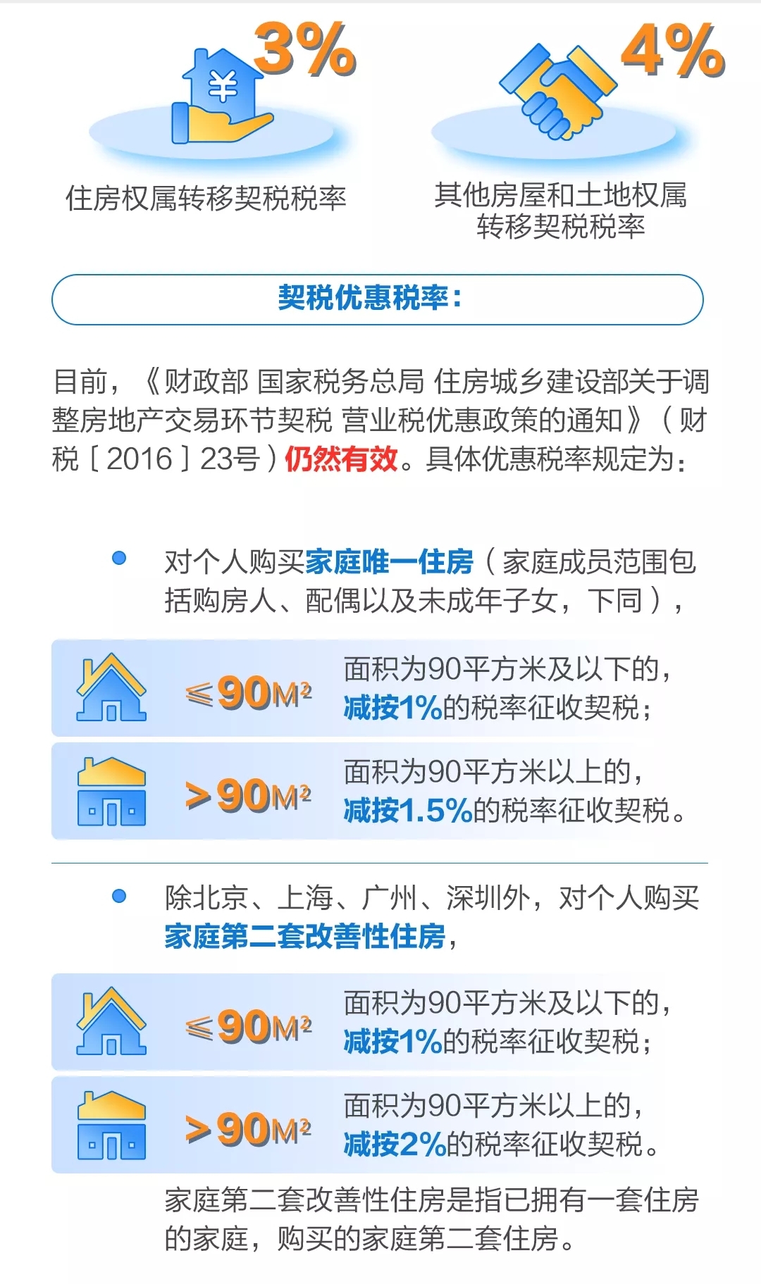 郑州最新契税政策解读，购房者福音，一文掌握新政策！