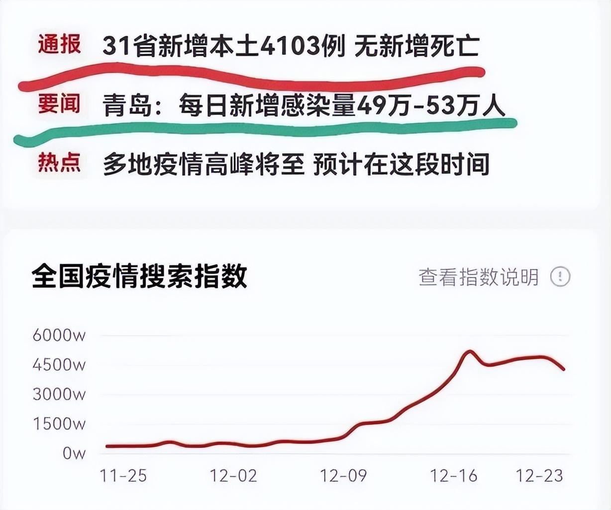 青岛疫情感染人数最新更新