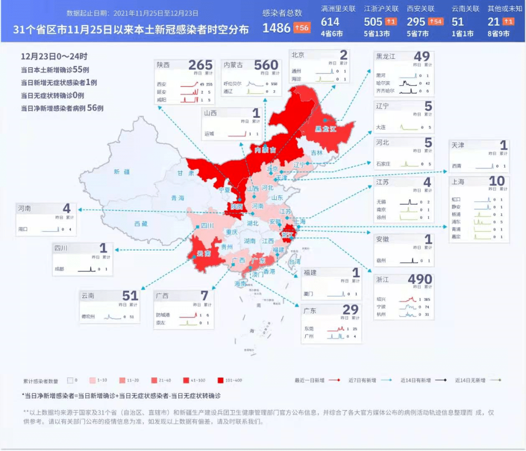最新疫情总体形势分析报告