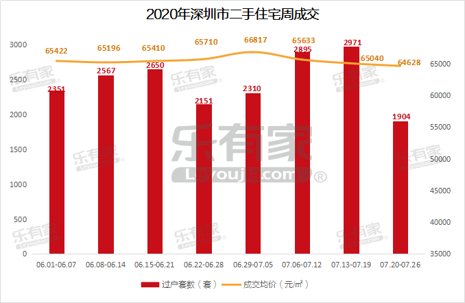 深圳房贷最新动态，多方观点分析与影响探讨