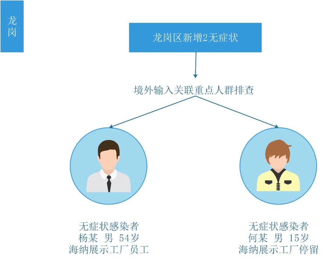 疫情四月最新数据更新，春风中的温情故事