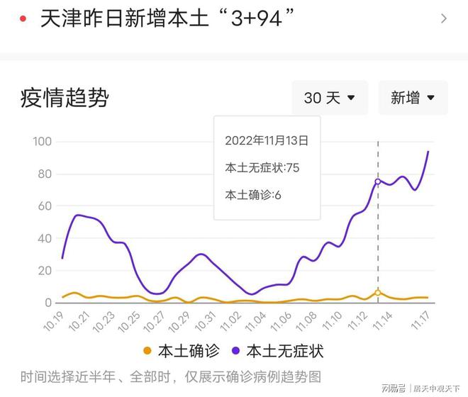 天津疫情最新动态更新，最新新增消息汇总