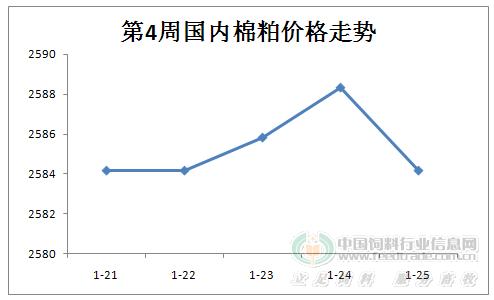 今日棉籽价格走势分析，最新报价与观点阐述