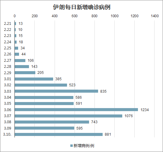 最新全球疫情数据统计与小巷深处的独特风味探索之旅