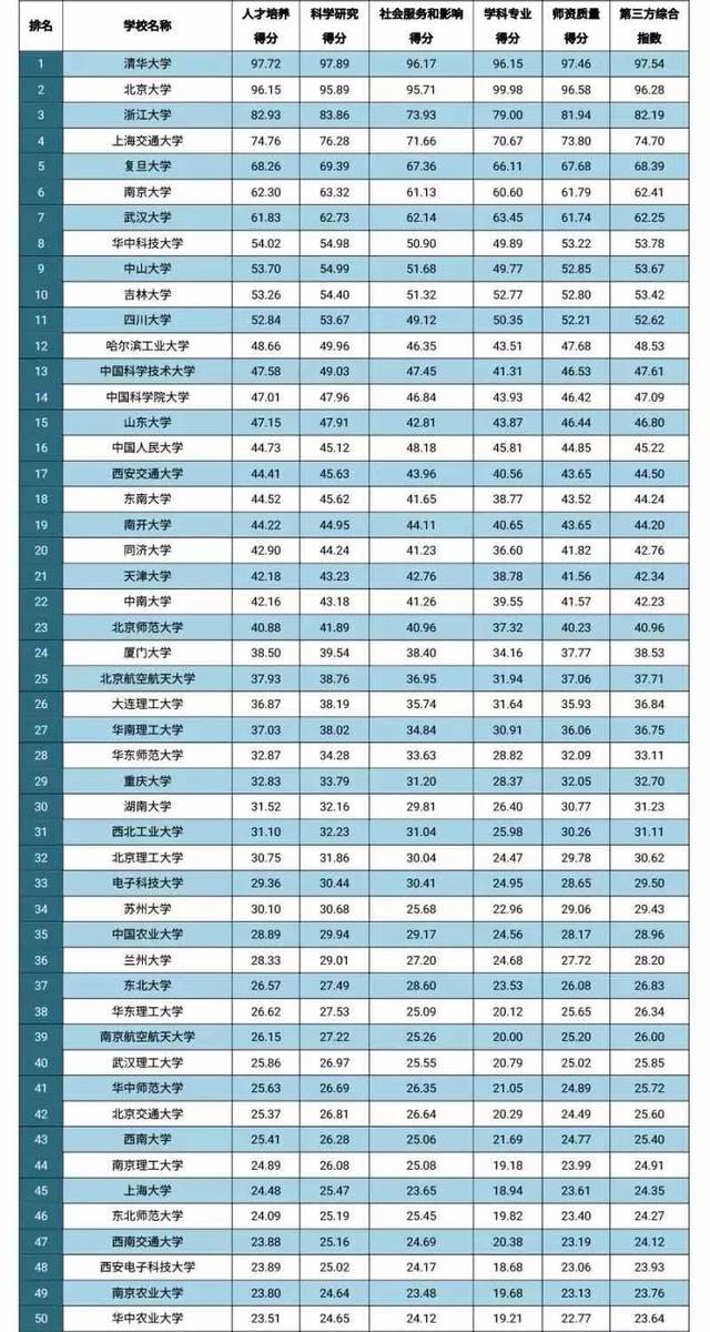 多维度视角下的最新大陆高校排名观点阐述