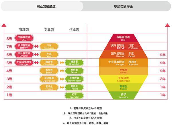 最新一堂课，任务完成与技能学习指南