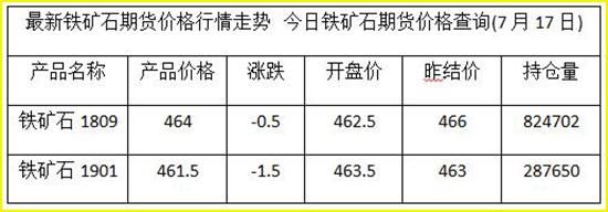 期货铁矿石最新行情分析与展望