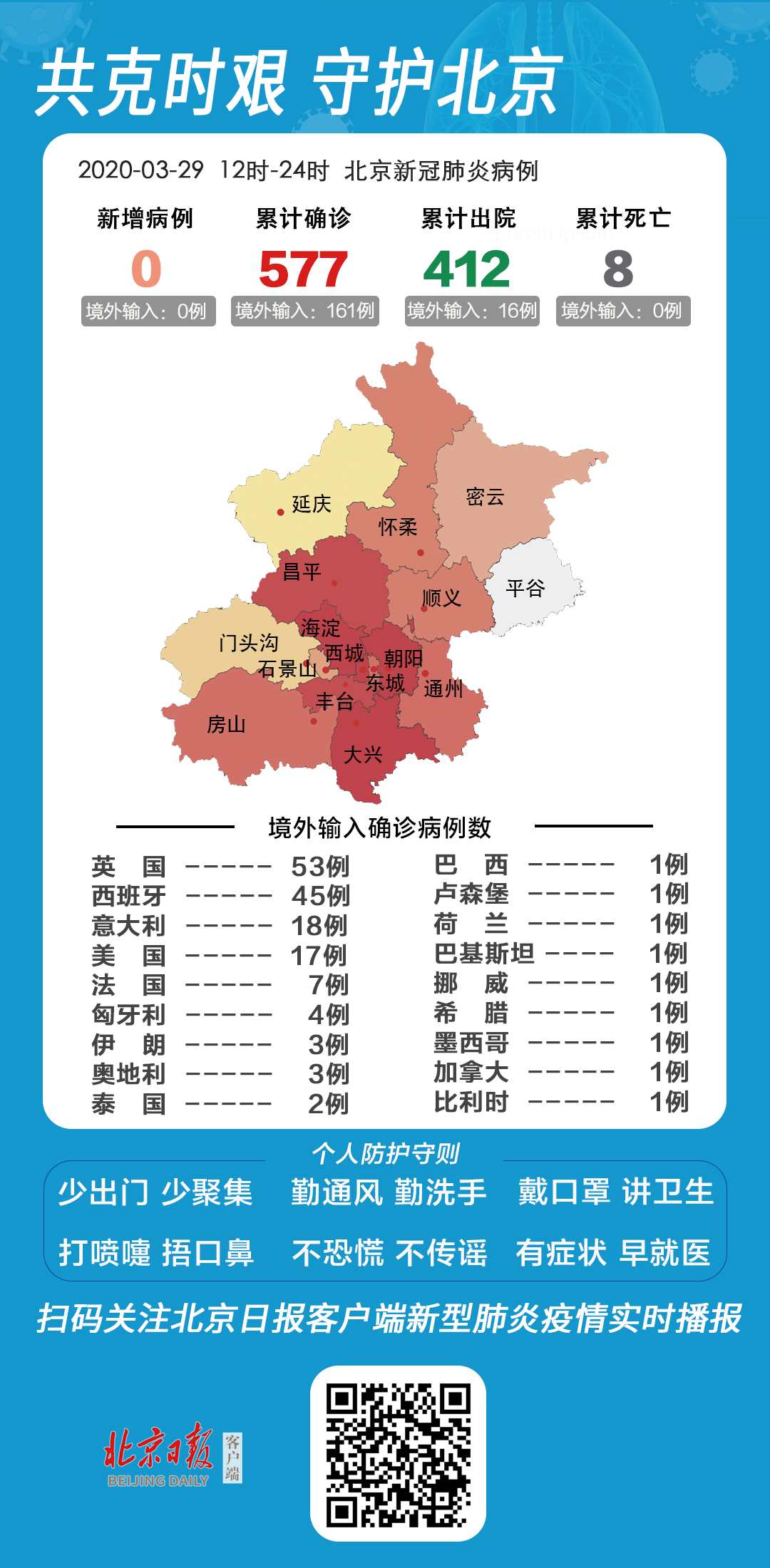 北京市昨日疫情最新情况更新📢
