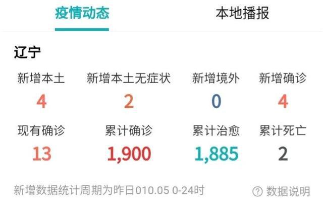 辽宁省最新疫情背景、重要事件及影响深度解析