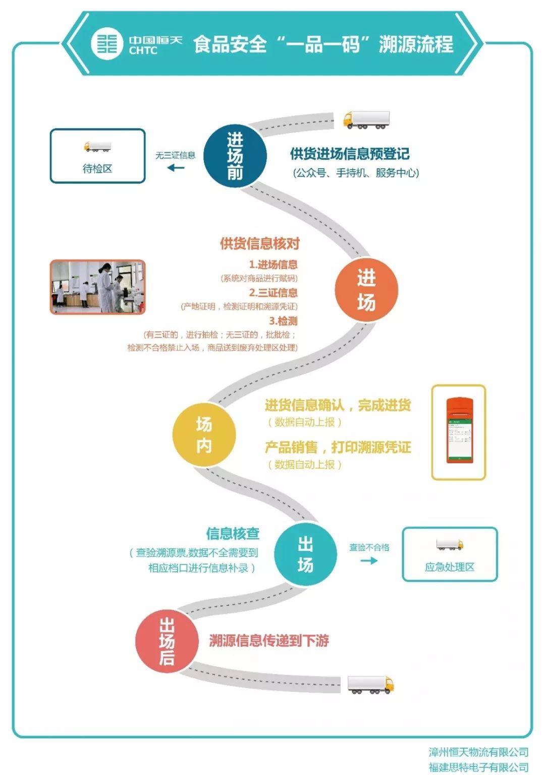 食品溯源最新动态与巷弄深处的味觉奇遇探索