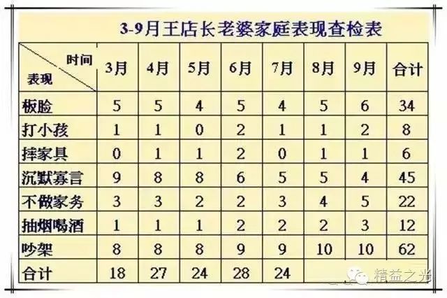 第740页