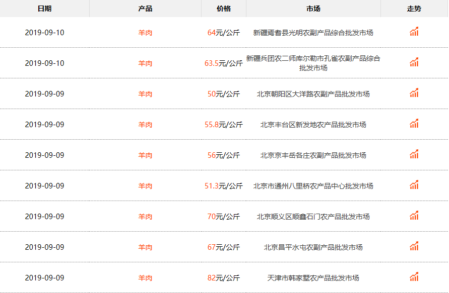 科技引领羊产业革新，今日全国羊价最新行情及未来养羊新模式体验