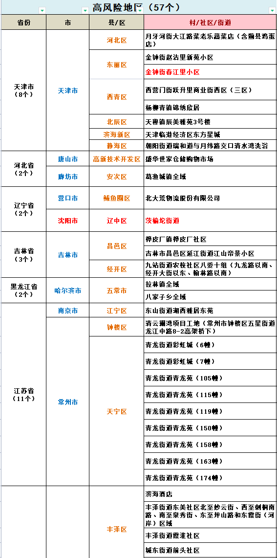 全国疫情最新数据（26号），变化中的力量，学习带来的自信与成就感