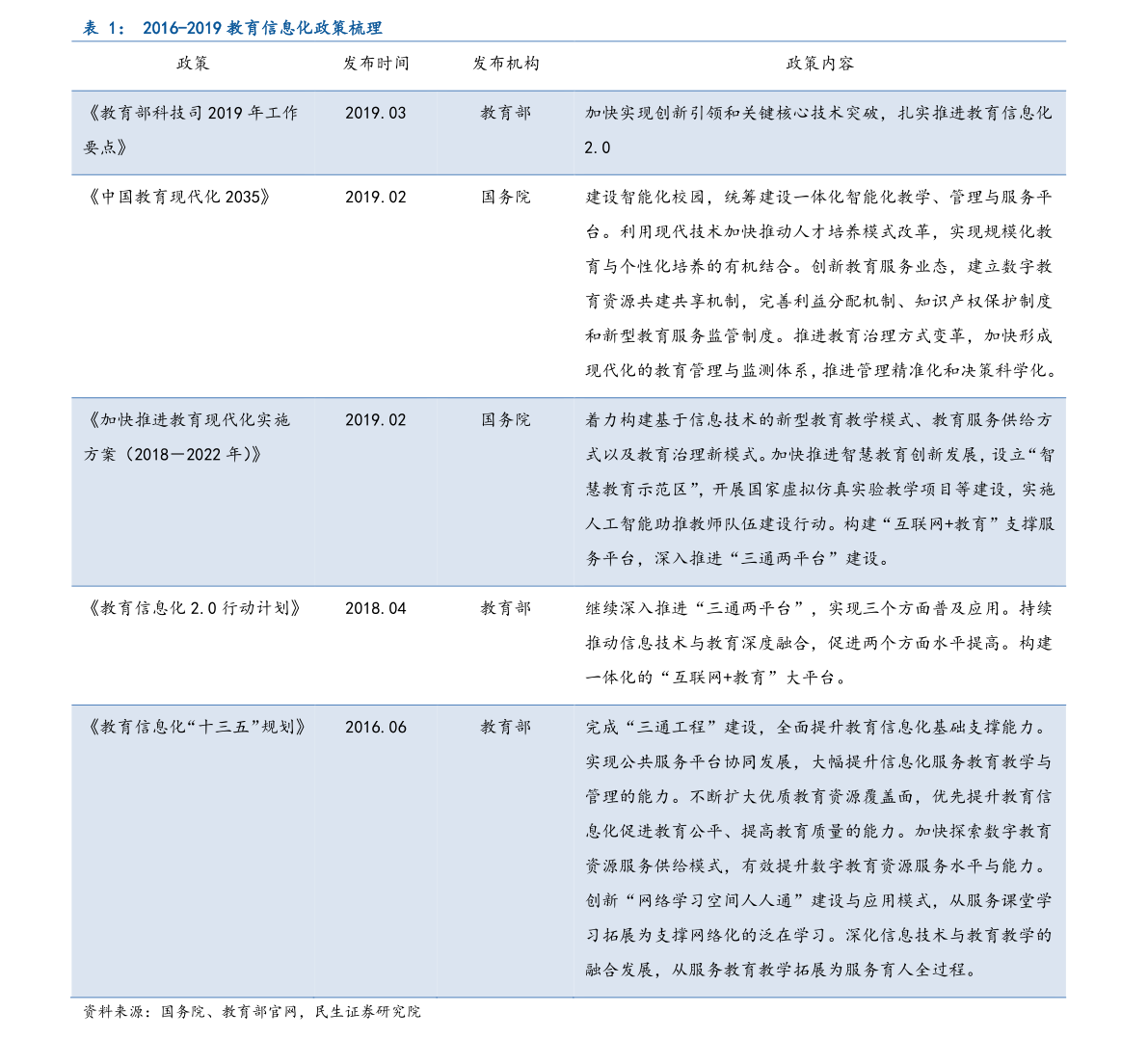 水泥价格走势图，科技与生活的密切关联揭秘