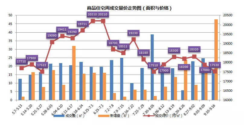苏州园区新房价格动态，自然美景中的探索之旅与居住新篇章