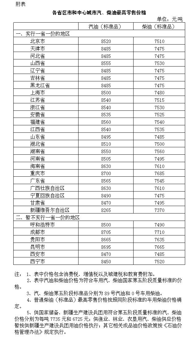 汽柴油价格调整最新动态，油价变动消息速递