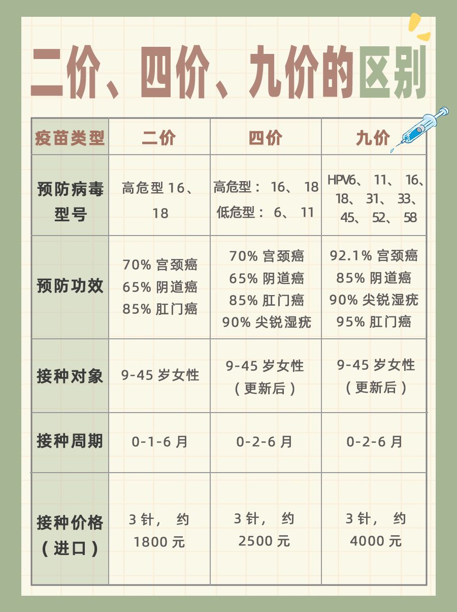 九价疫苗价格深度分析与观点阐述