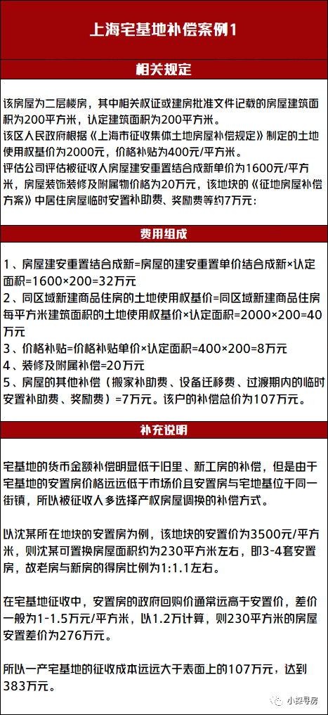 上海最新拆迁政策解读与概述
