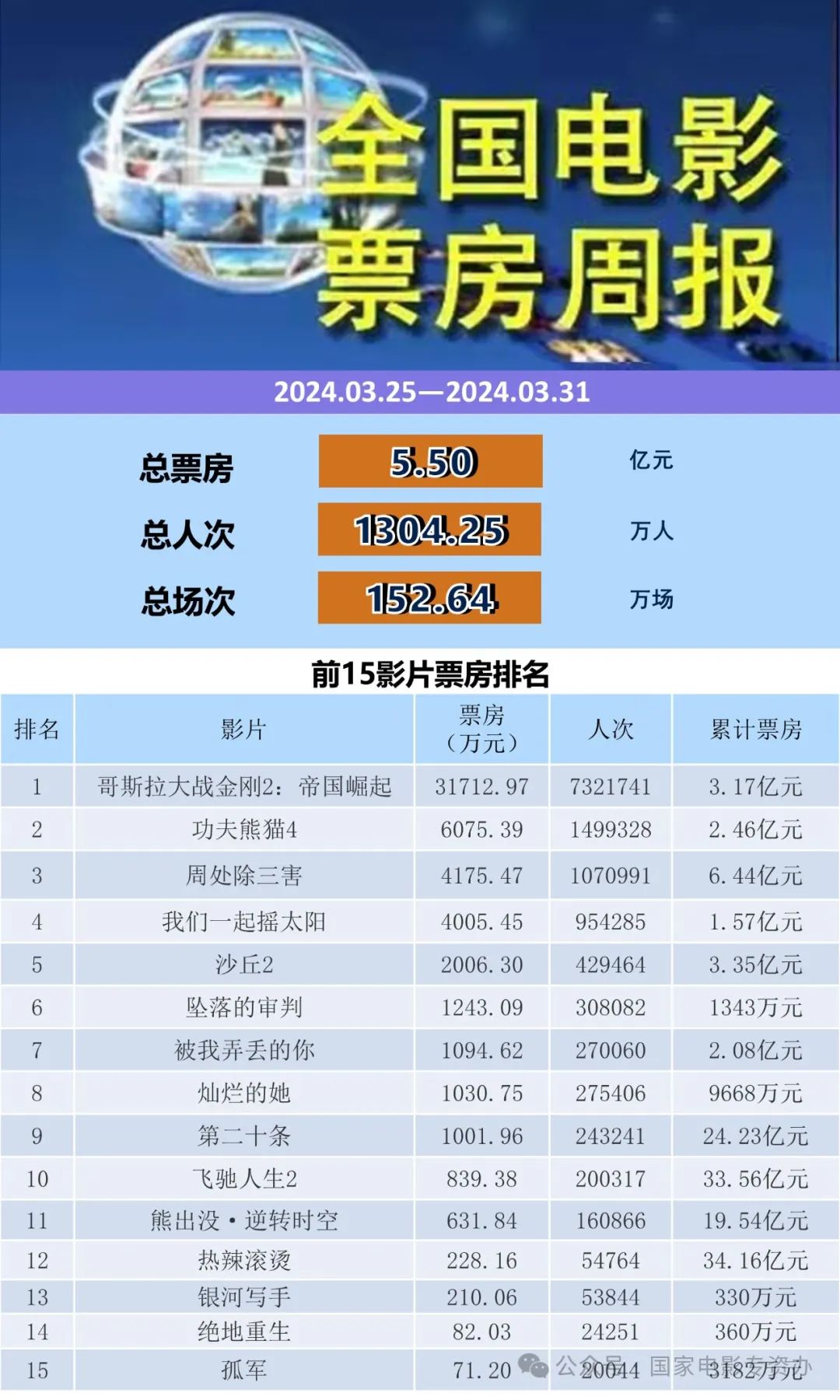 电影市场热门风向标，最新票房预售排行榜揭秘