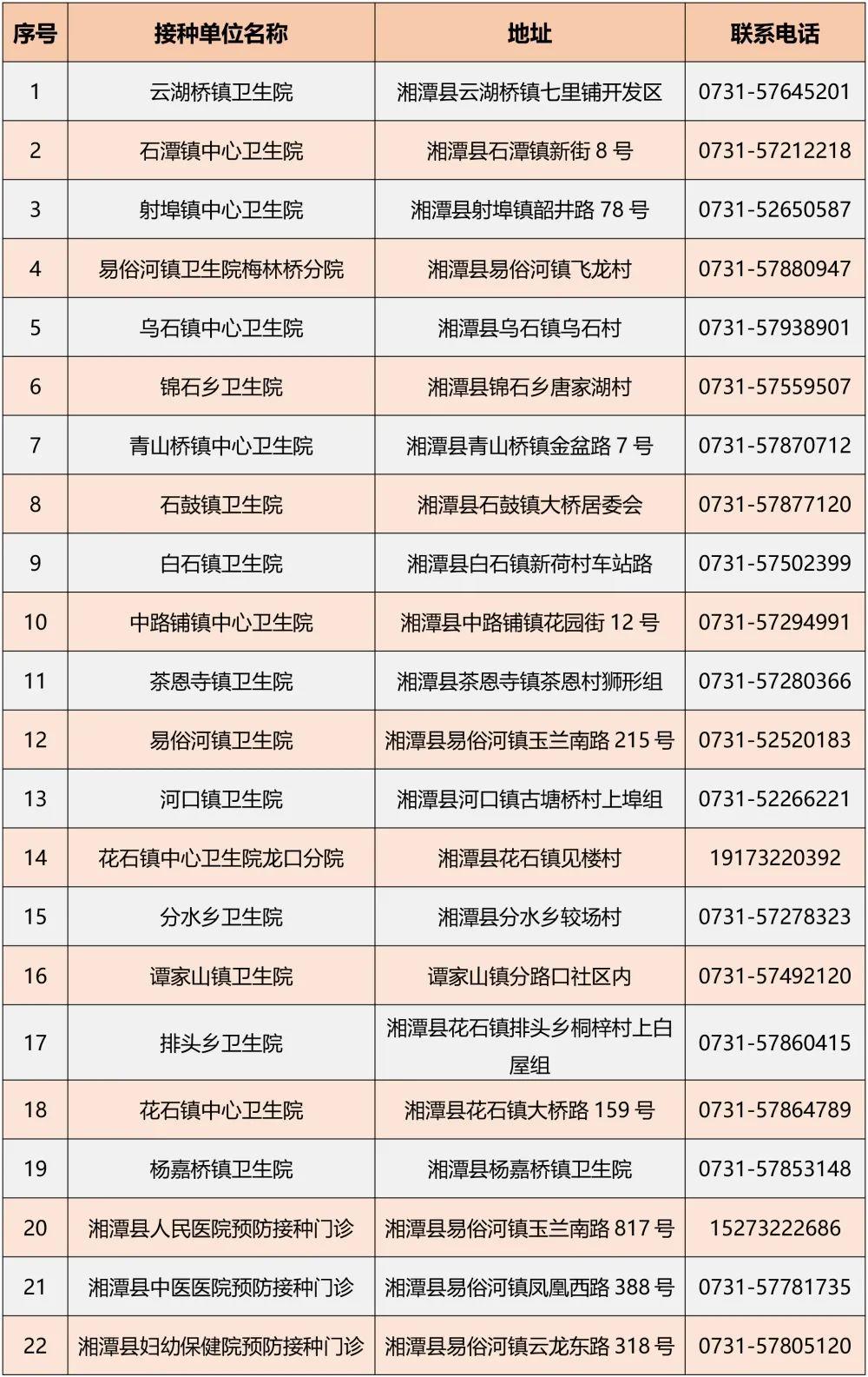 湘乡最新楼盘在售信息及市场现状与前景分析