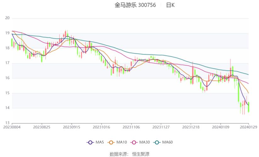 金马股票最新动态，自然美景的探索之旅启动