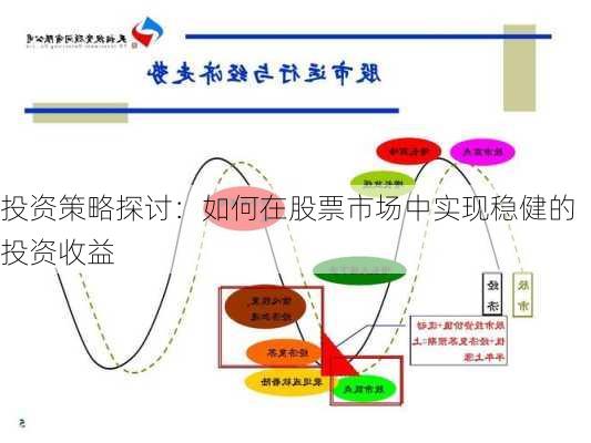 探索股市奥秘，股票投资理论详解