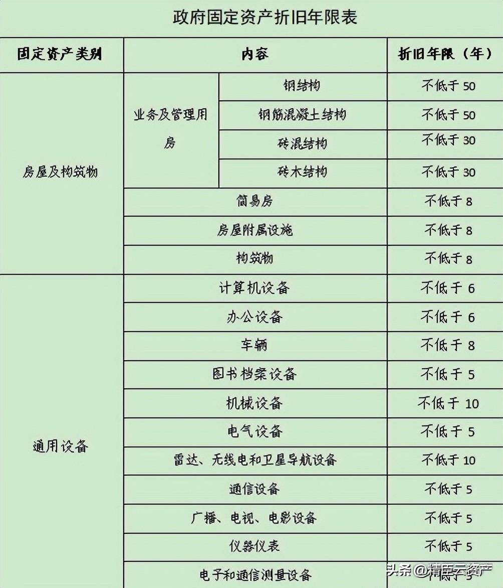 最新固定资产核算规范深度解析与指南