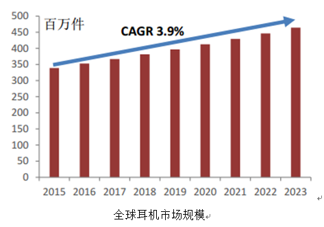 深度解析耳机市场现状，价格走势与影响因素探讨