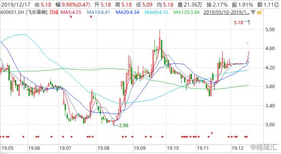 飞乐音响最新公告深度解读与观点阐述