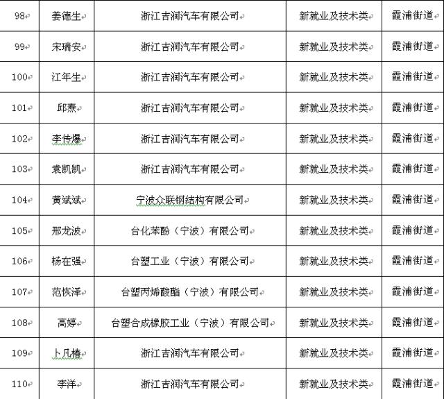 北仑租房信息一览，开启生活新篇章