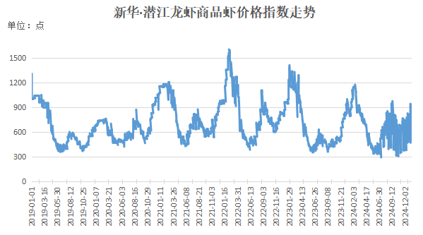 水产最新价格行情与鱼趣日常揭秘