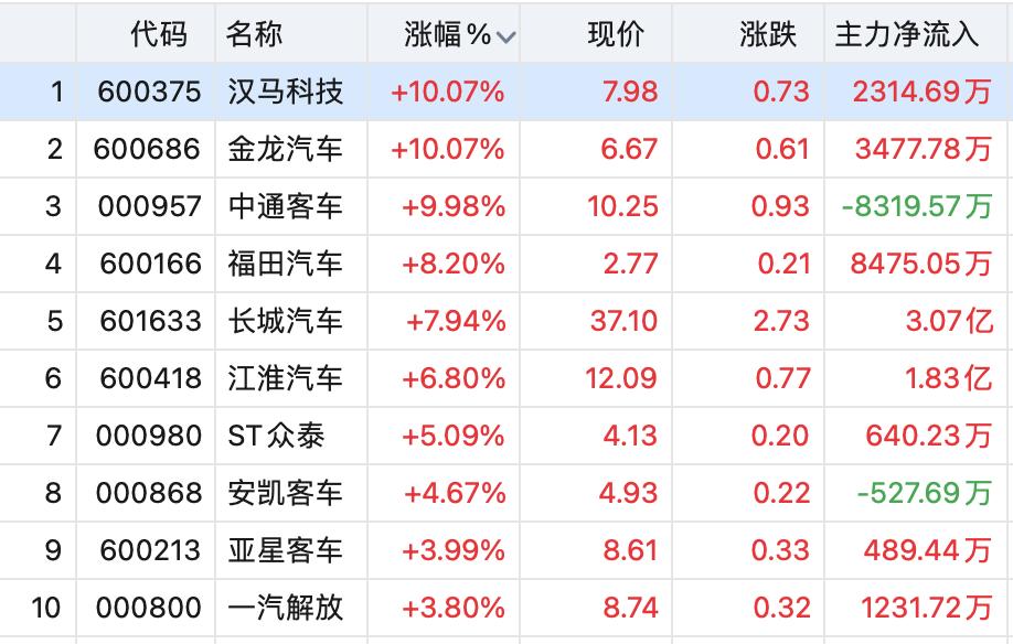 中通股票行情深度解析与观点阐述
