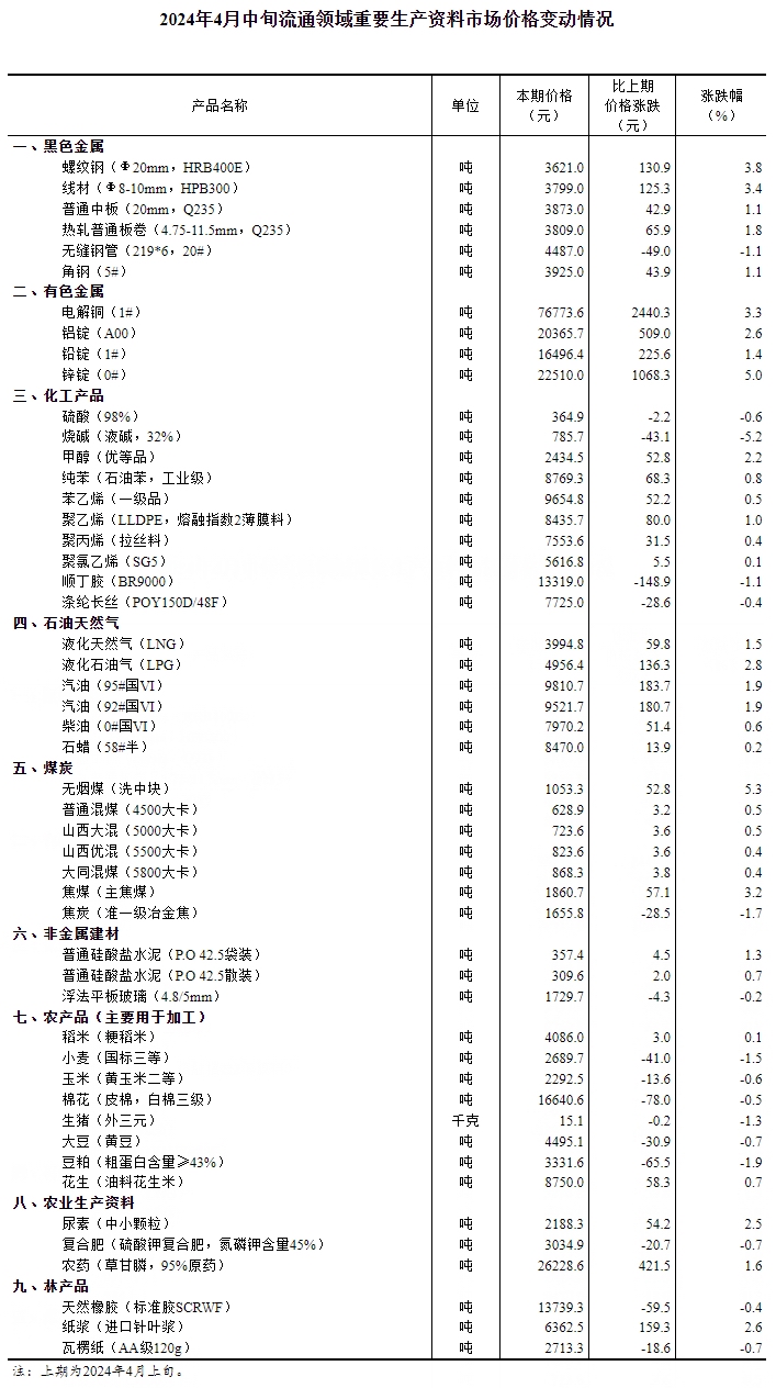 最新价格信息更新，变化世界中的学习与自信成就之路
