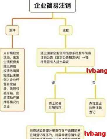 寮步上市公司入驻全攻略，详细步骤指南