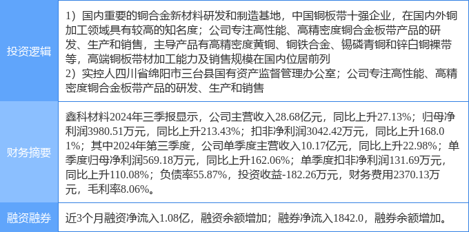 鑫科材料最新动态复盘及步骤指南