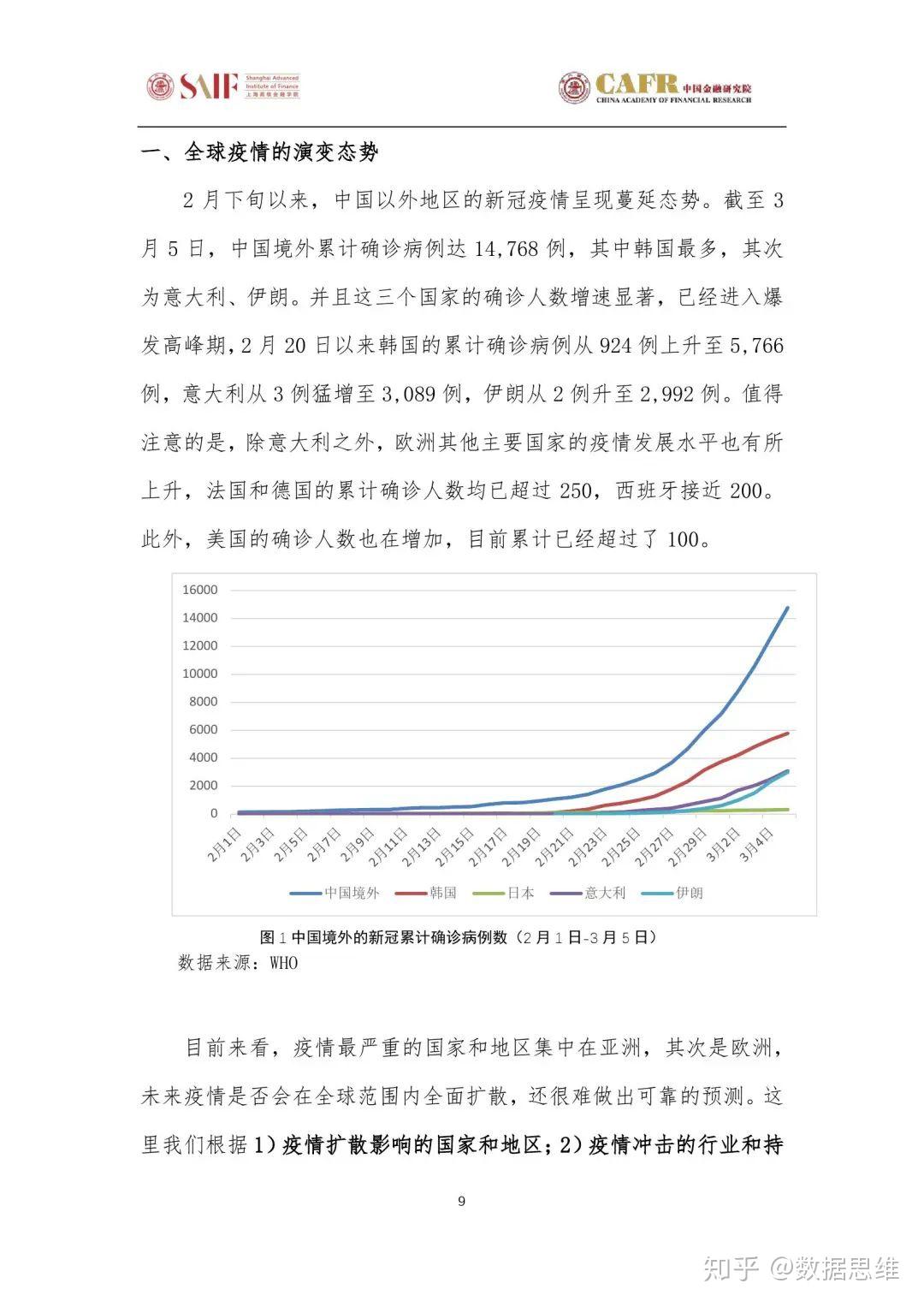 中国最新疫情资讯详解与观点论述摘要