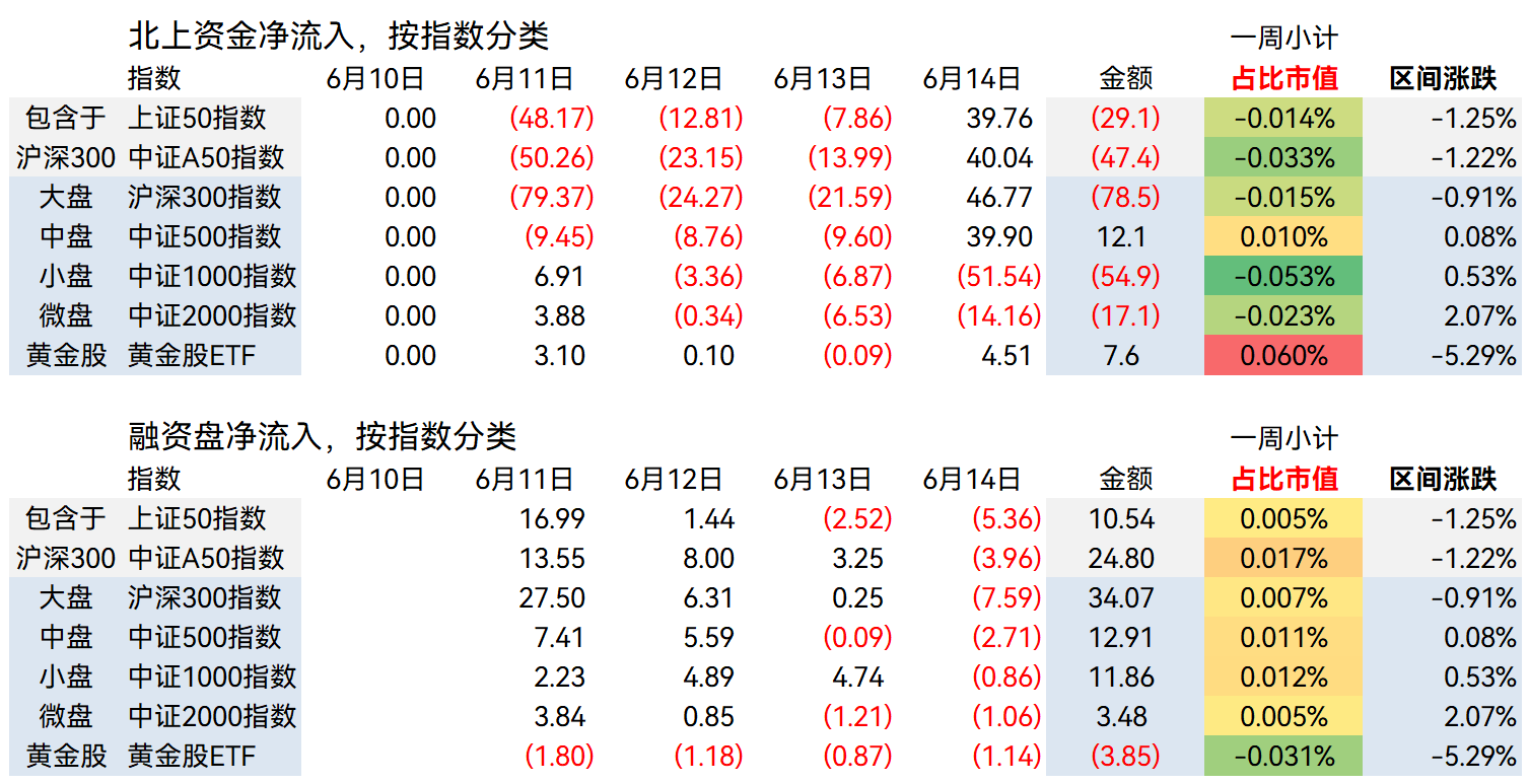 今日沪市行情回顾与走势分析