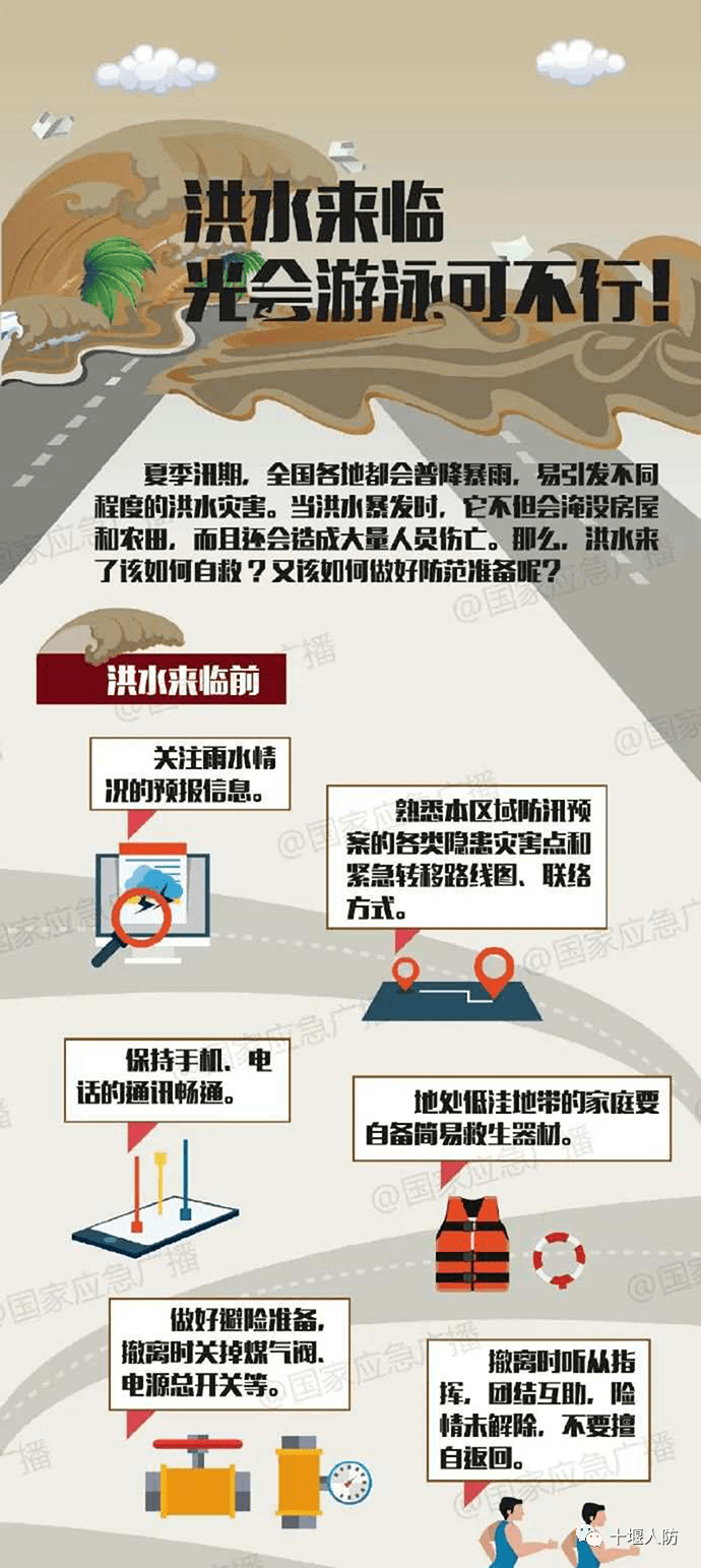 应对步骤指南
